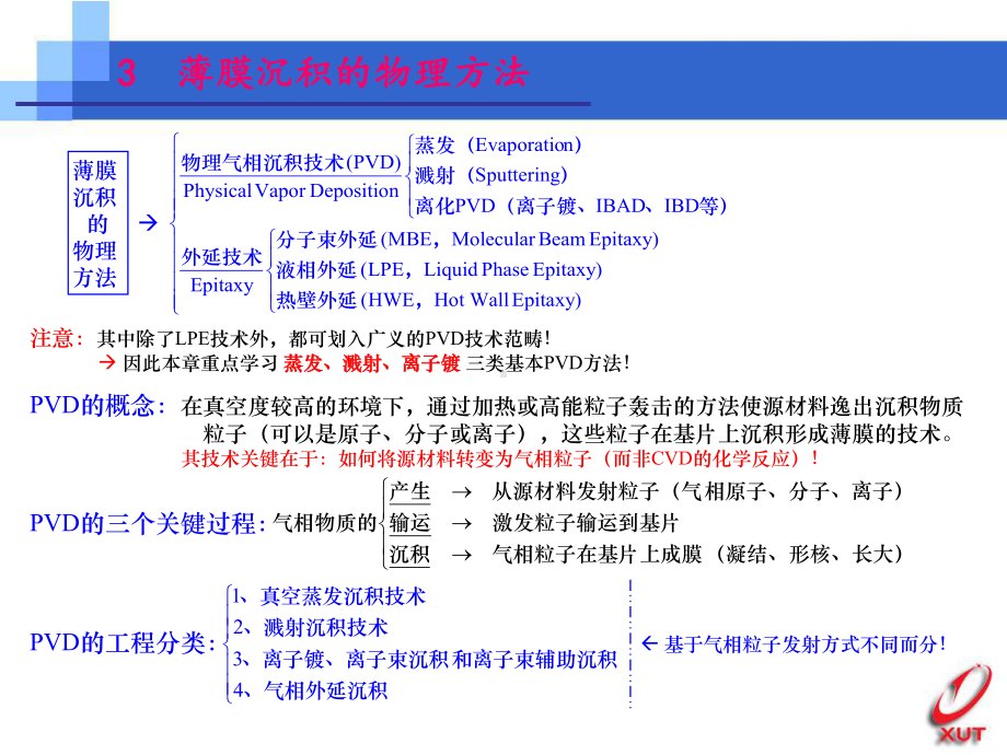 薄膜沉积物理方法课件.ppt_第1页