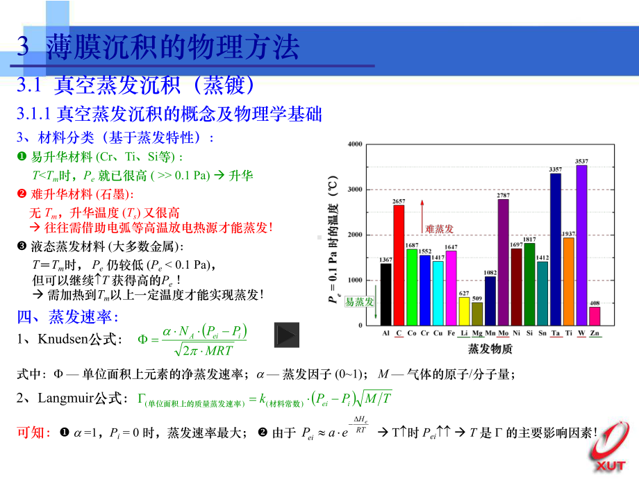 薄膜沉积物理方法课件.ppt_第3页