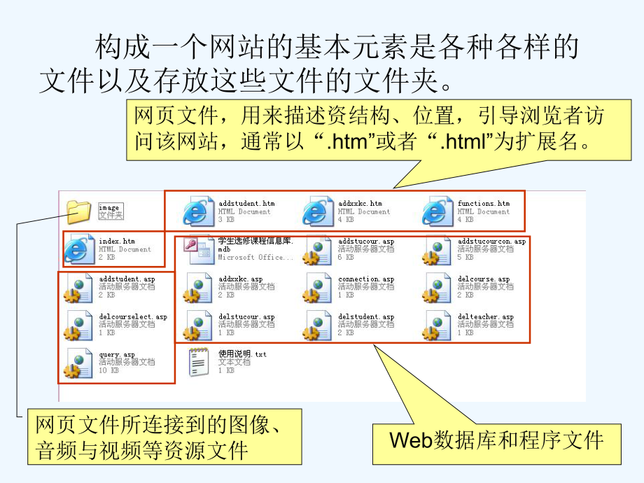 网站规划设计讲义.ppt_第3页