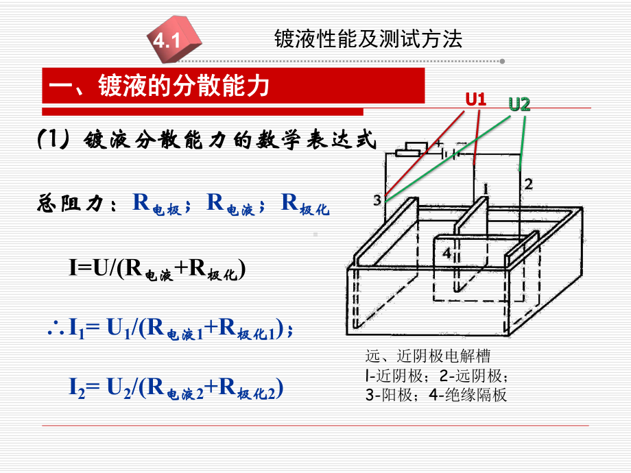 金属在阴极上分布与电解槽尺寸的关系镀槽形状课件.ppt_第3页