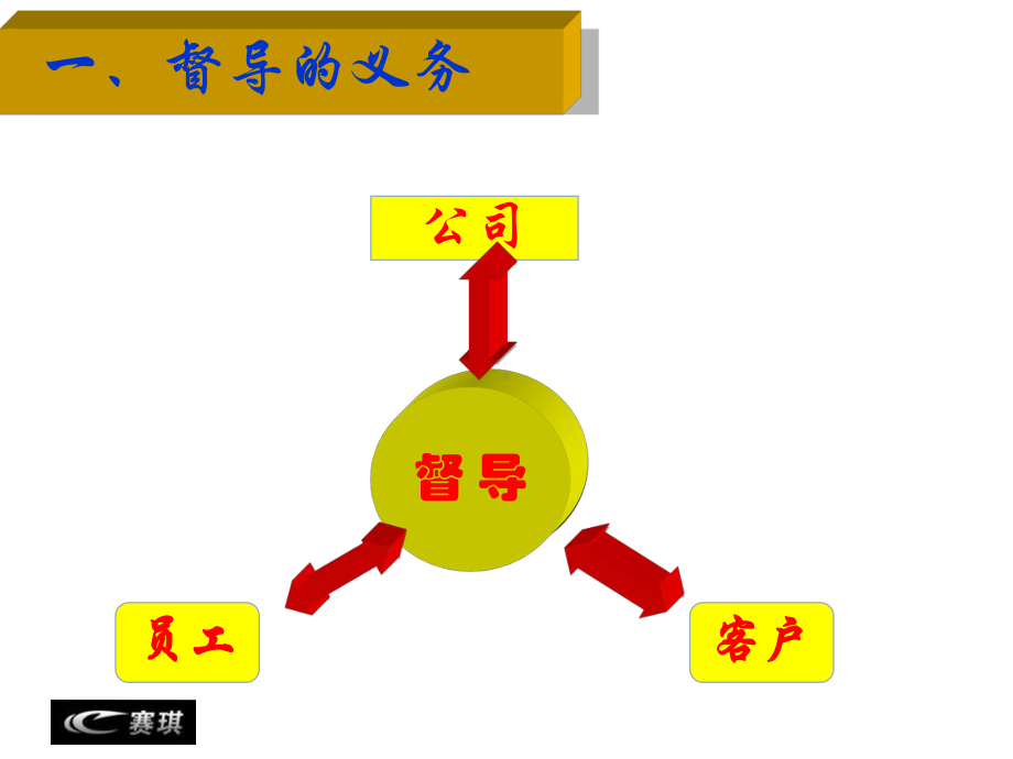 金牌督导主管经典讲义课件1.ppt_第3页