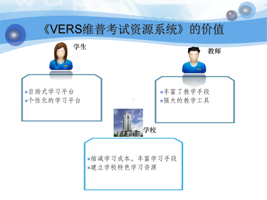 维普考试资源系统高校培训常用版课件.ppt_第3页