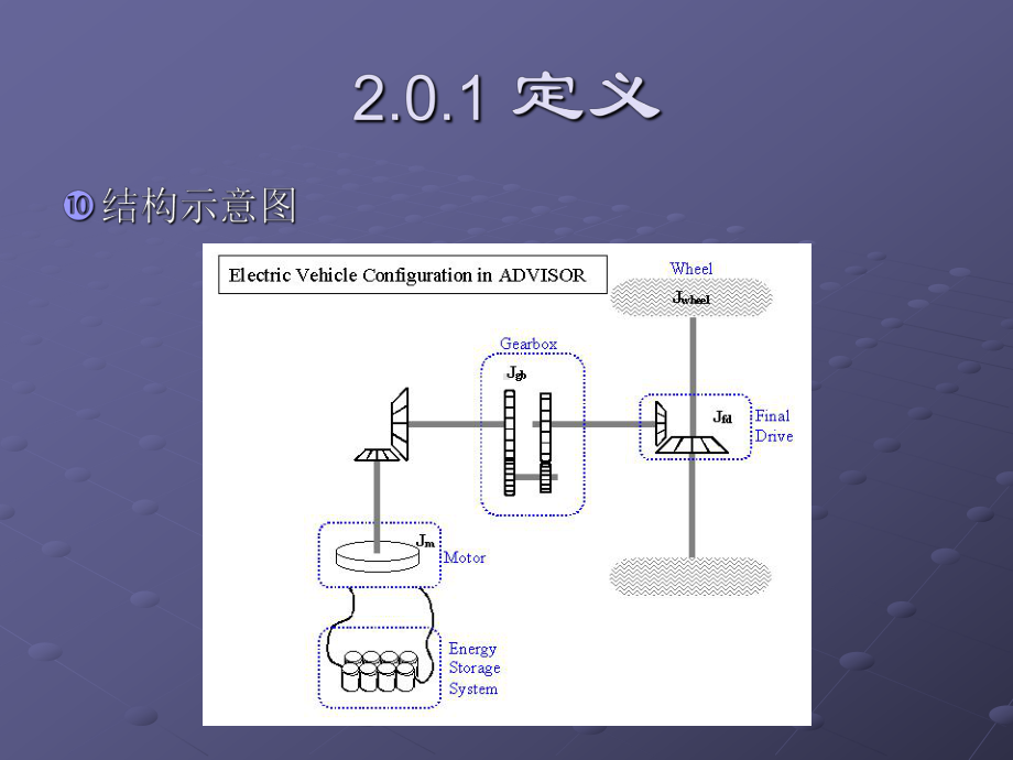 纯电动汽车-驱动结构和电池性能(共53张PPT)课件.ppt_第3页