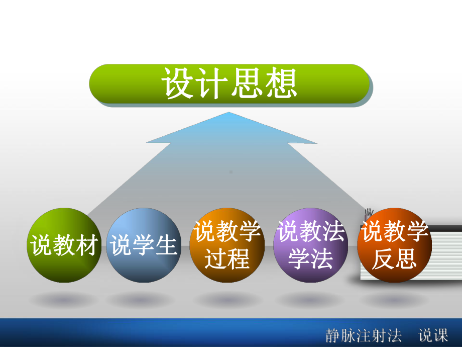 静脉注射说课课件.ppt_第2页