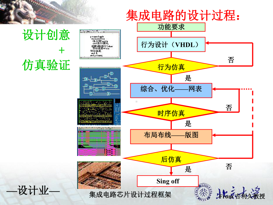 集成电路制造工艺--精品课件.ppt_第3页