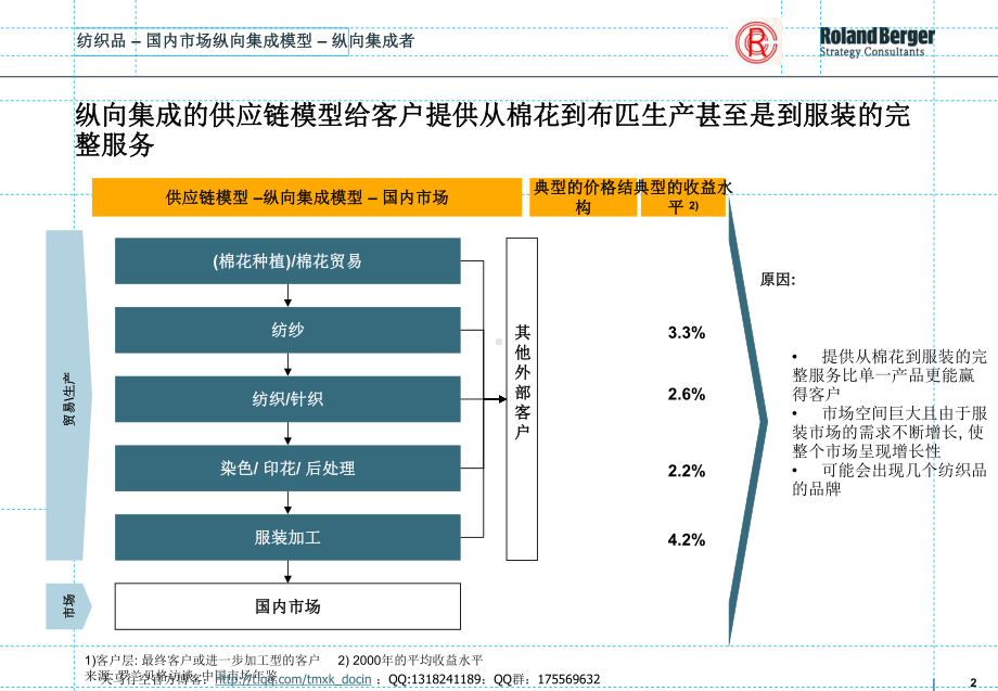 纺织行业供应链咨询报告课件.ppt_第2页