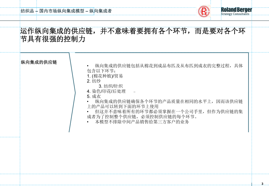 纺织行业供应链咨询报告课件.ppt_第3页