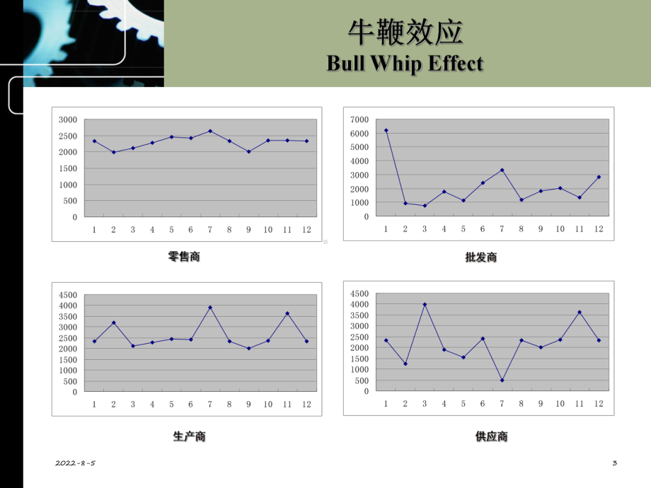 物料需求管理和库存控制实务(ppt-102)课件.ppt_第3页