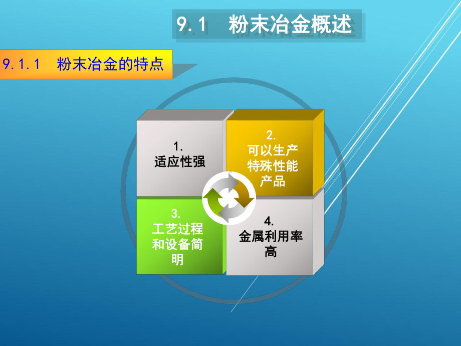 金属工艺学第9章课件.ppt_第3页