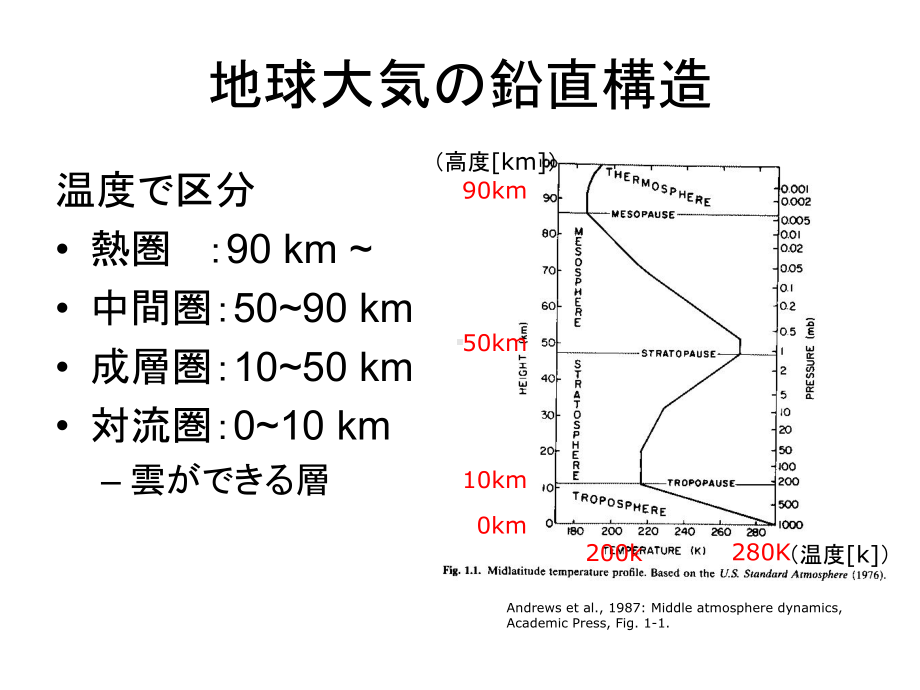 静水圧平衡课件.ppt_第2页