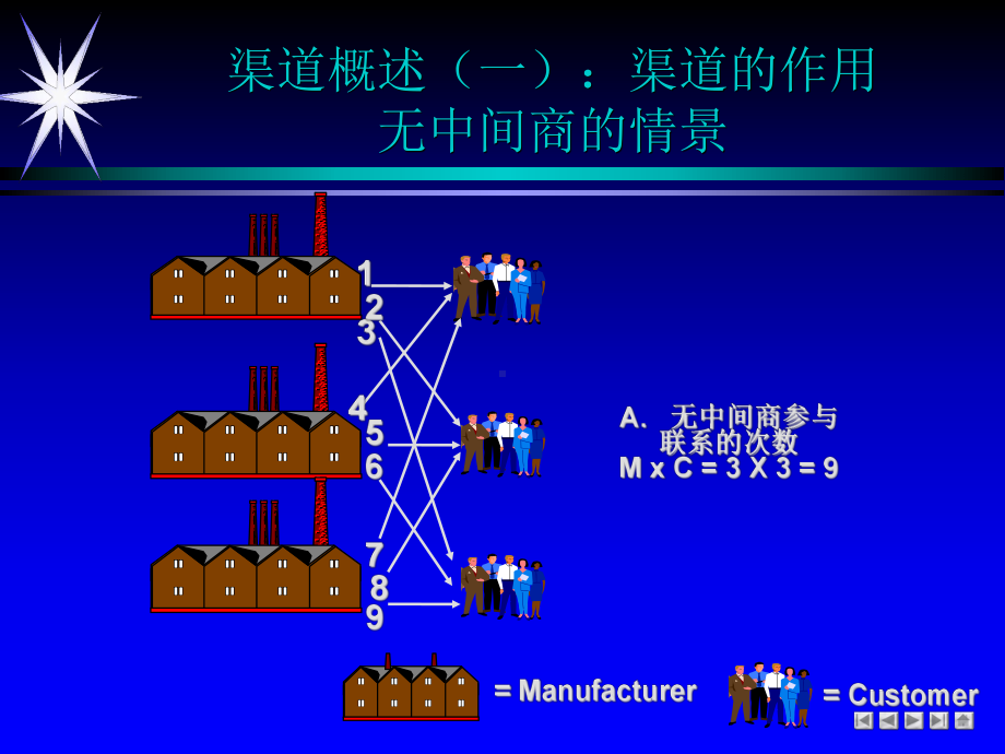 营销渠道管理讲义09064课件.ppt_第2页