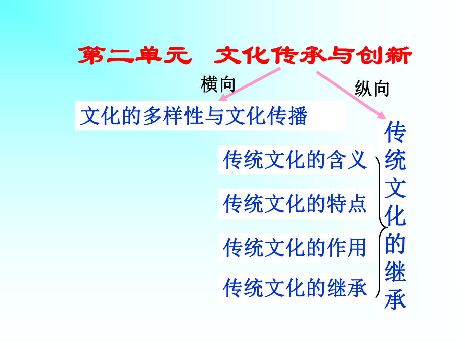 请准备好课本导学案双色笔开始新的一课!课件.ppt_第3页