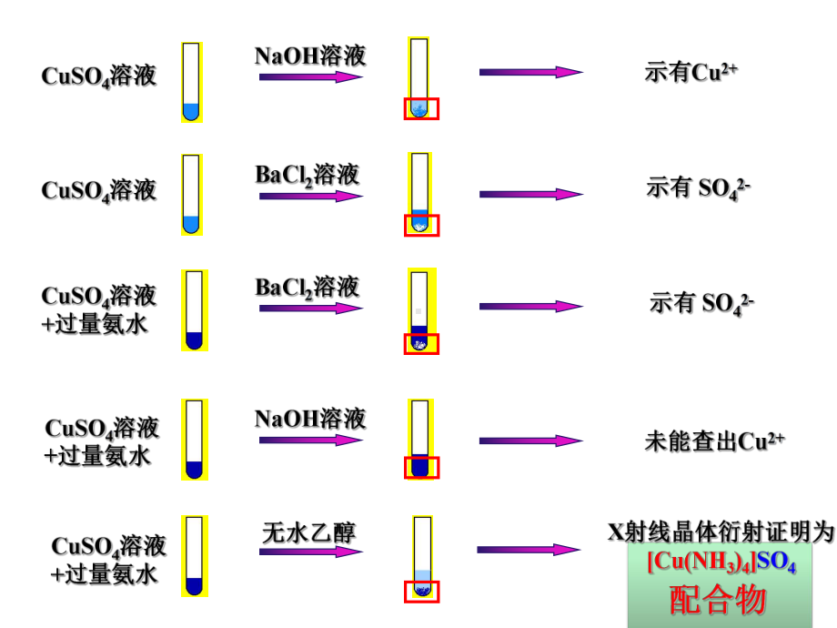 配位化合物ppt课件.ppt_第2页