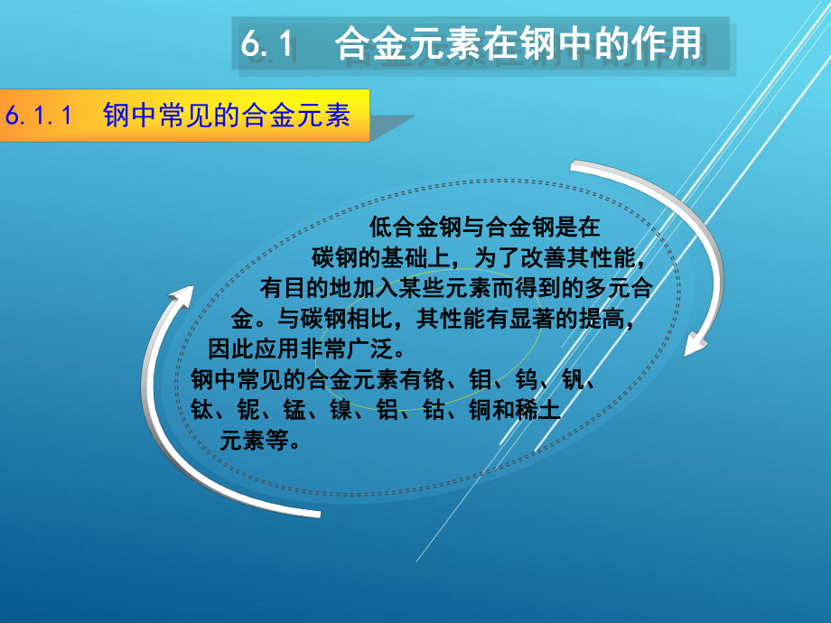 金属工艺学第6章课件.ppt_第3页