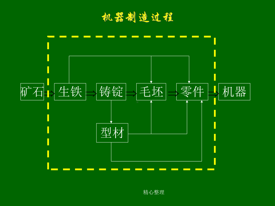 铸造工艺基础大全完整版.ppt课件.ppt_第1页