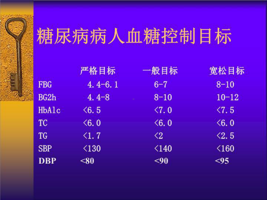 糖尿病自我管理(版)课件.ppt_第2页