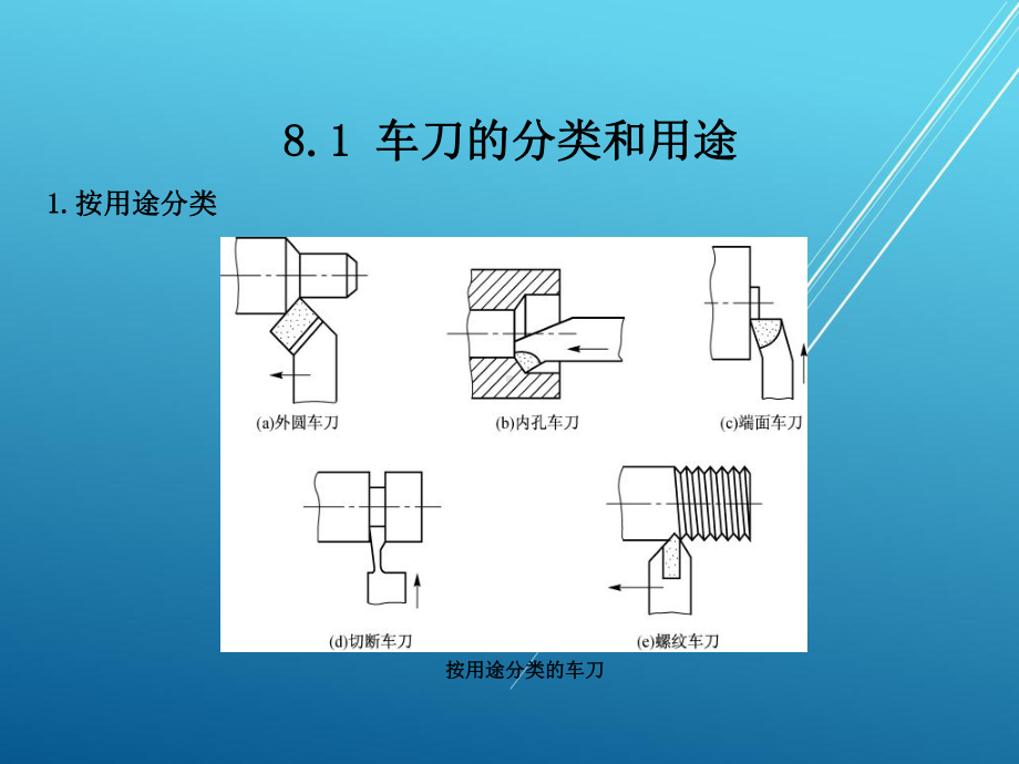 金属切削原理及刀具第8章课件.ppt_第3页