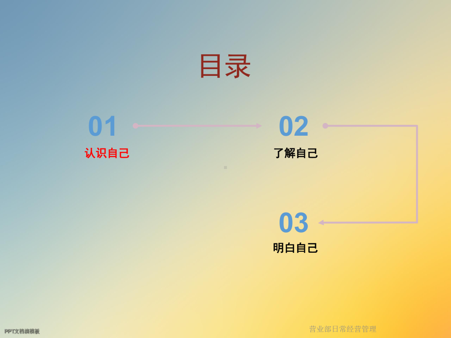 营业部日常经营管理课件.ppt_第2页