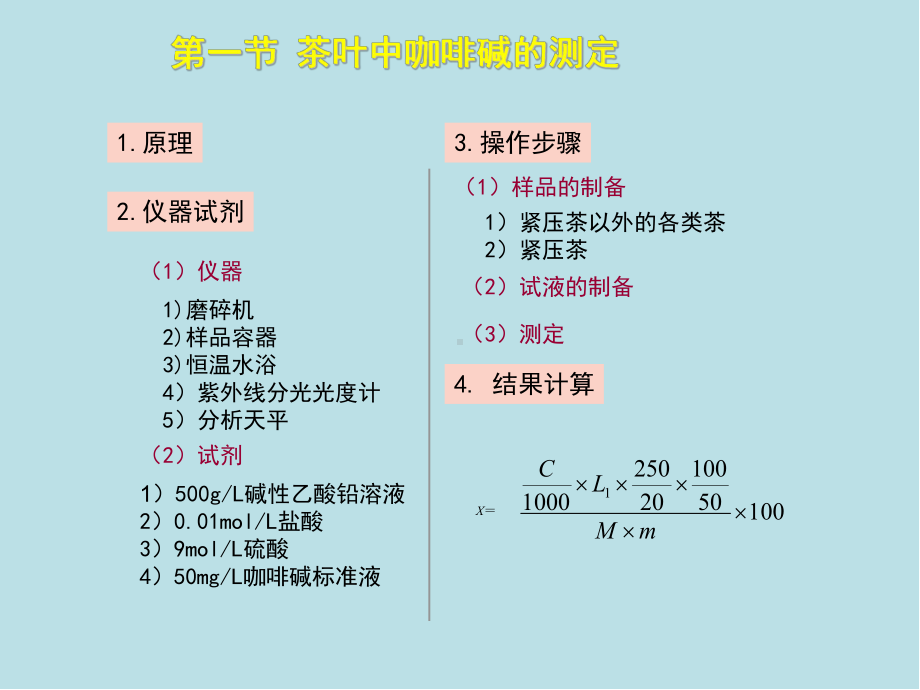 食品检验工(高级)第11章课件.ppt_第3页