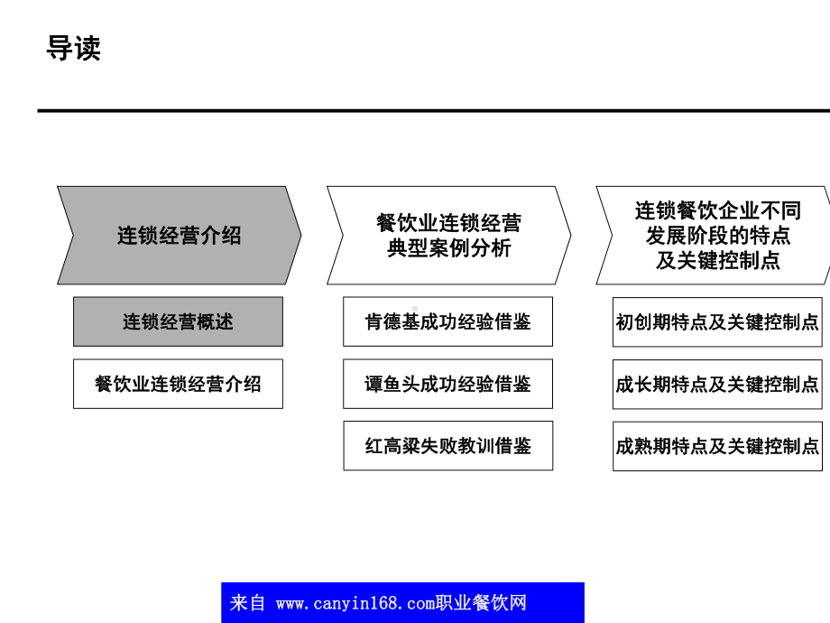 餐饮管理公司连锁经营培训课件(PPT-46张).ppt_第2页