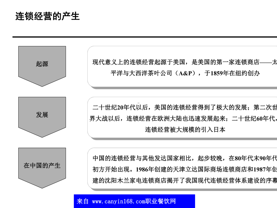 餐饮管理公司连锁经营培训课件(PPT-46张).ppt_第3页