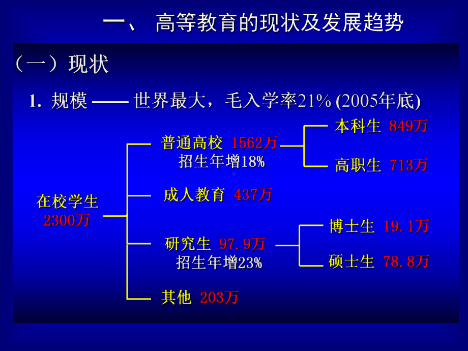 高校评估机制与制度建设课件.ppt_第3页