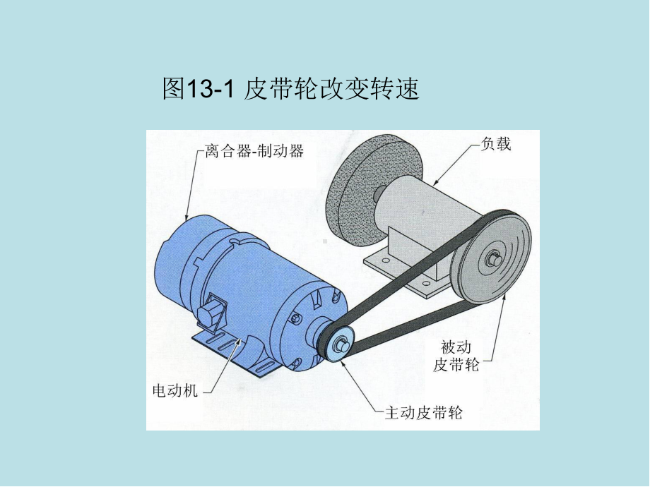 电气控制与工程第十三章-电动机驱动器与调速课件.ppt_第2页