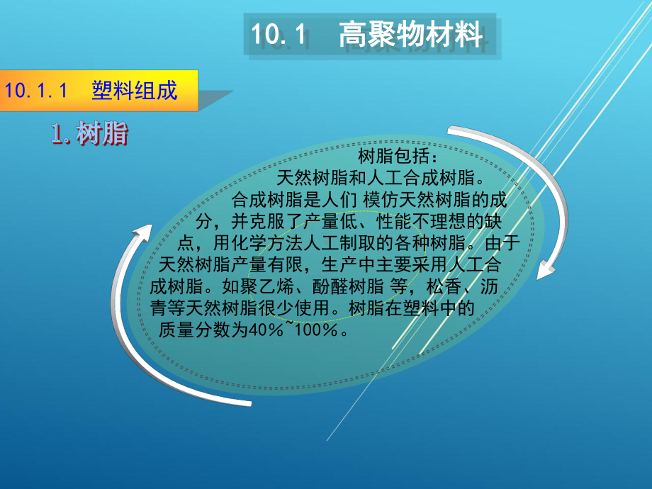 金属工艺学第10章课件.ppt_第3页