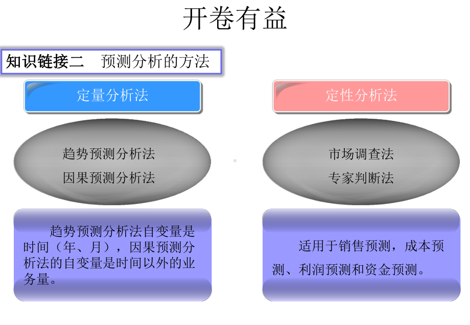 管理会计情境三改课件.ppt_第3页