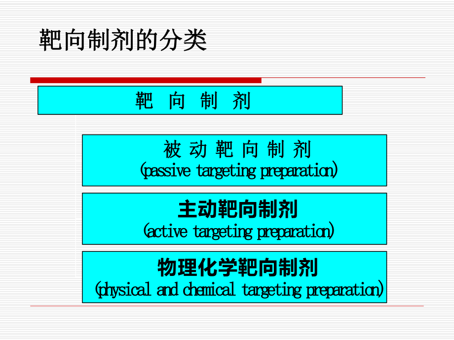 靶向制剂(靶向给药)课件.ppt_第3页