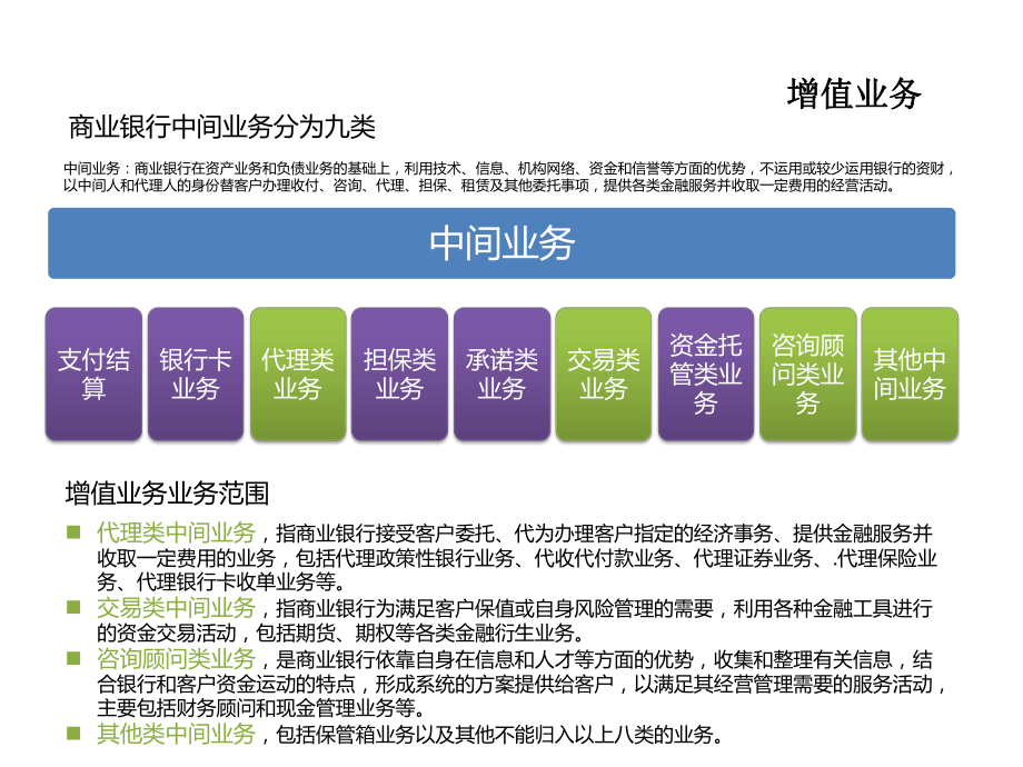 银行中间业务BRM业务线增值业务事业部介绍课件.pptx_第3页