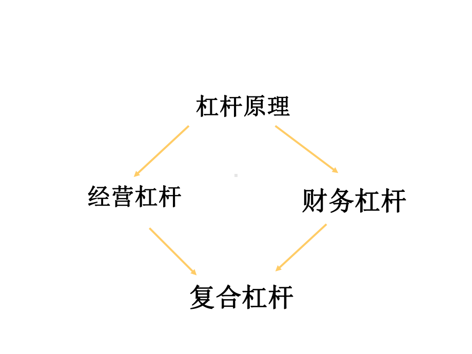 财务学原理9课件.pptx_第2页