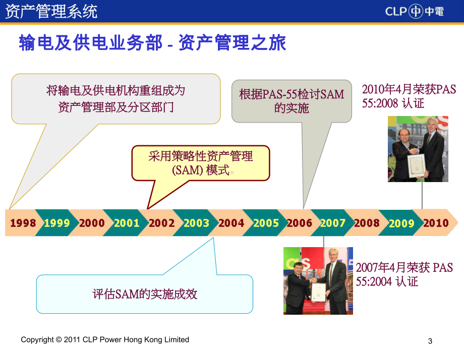 资产管理实践-中华电力课件.ppt_第3页