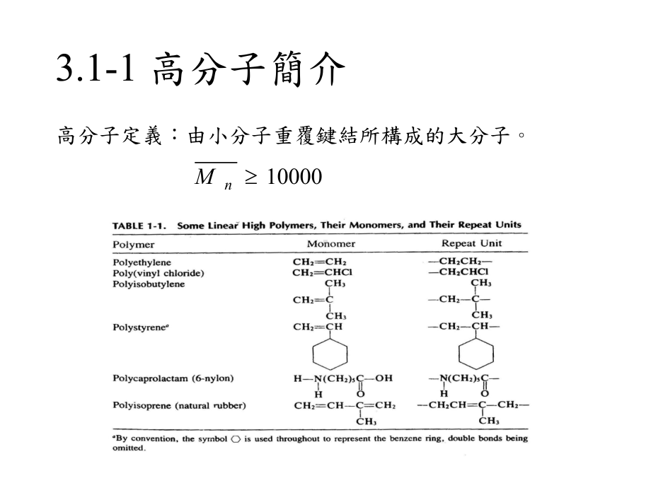 高分子电解质薄膜课件.ppt_第2页