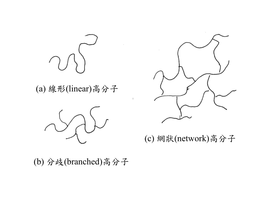 高分子电解质薄膜课件.ppt_第3页