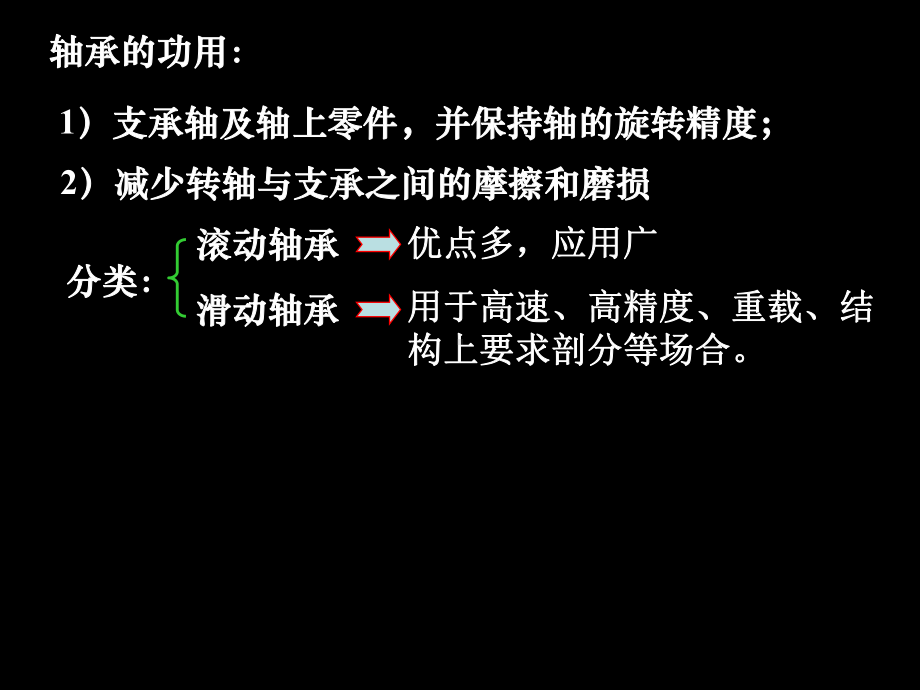 滑动轴承-完整版PPT课件.ppt_第2页