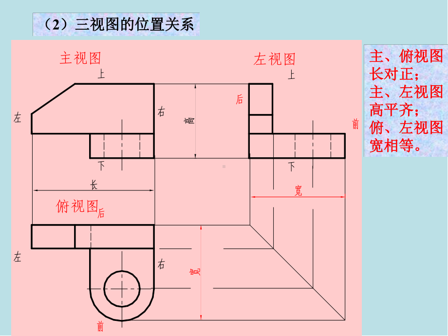 现代机械工程图学第二部分：组合体(多)课件.ppt_第2页