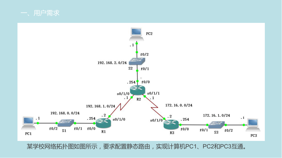 路由交换技术与实践项目2-静态路由的配置课件.pptx_第3页