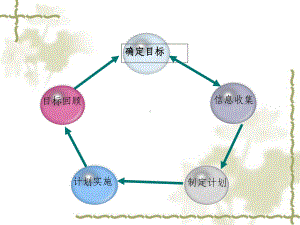 运输组织培训课件.ppt