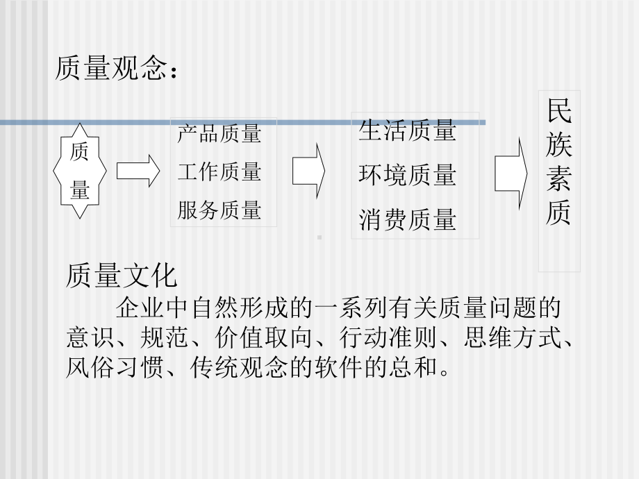 质量管理课件-质量管理学绪论PPT1.pptx_第2页