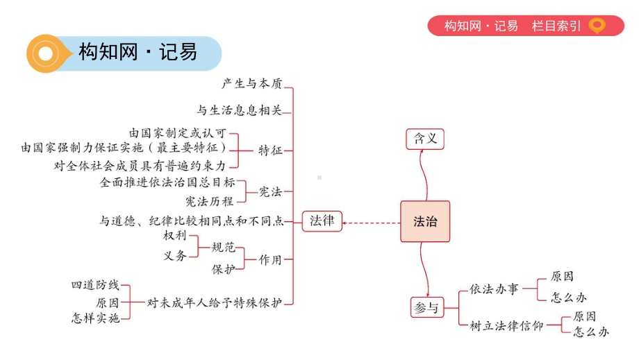 第四单元走进法治天地(可编辑PPT)课件.pptx_第2页