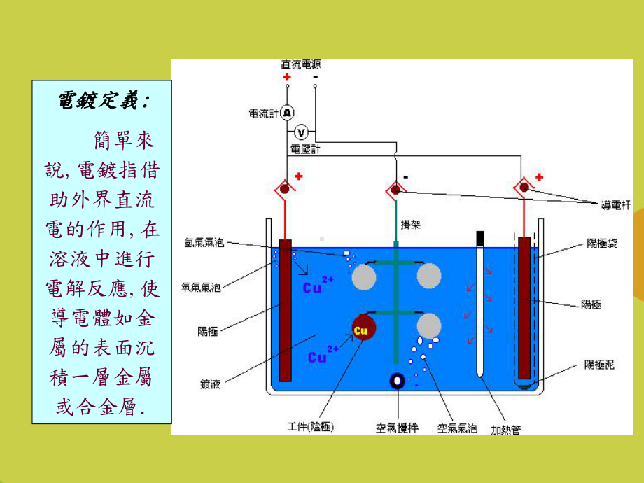 铝合金电镀工艺介绍推选PPT课件.ppt_第2页