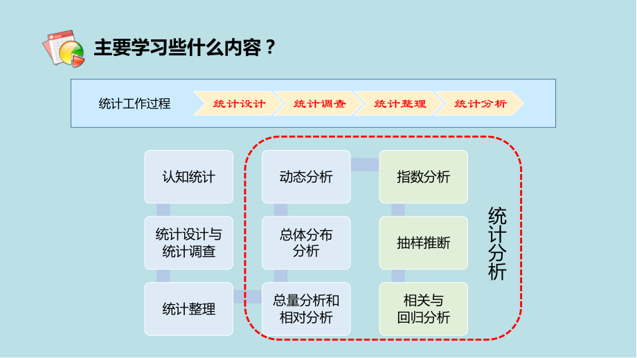 统计学基础及应用任务课件1.pptx_第2页