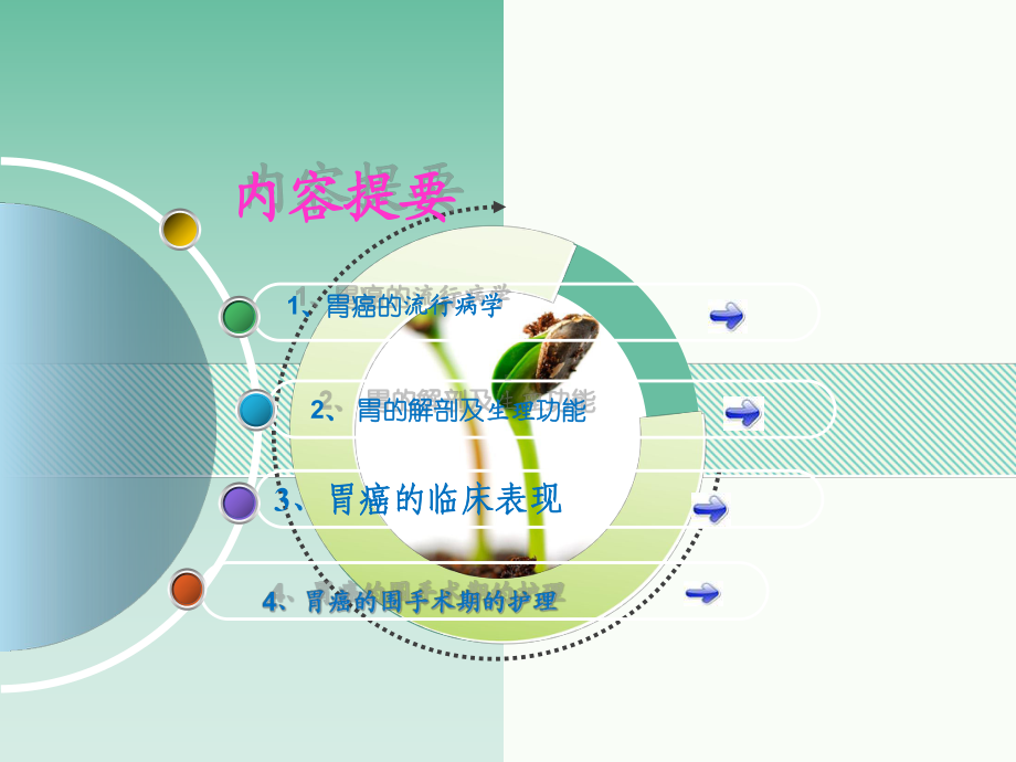 胃癌病人的护理课件.ppt_第2页