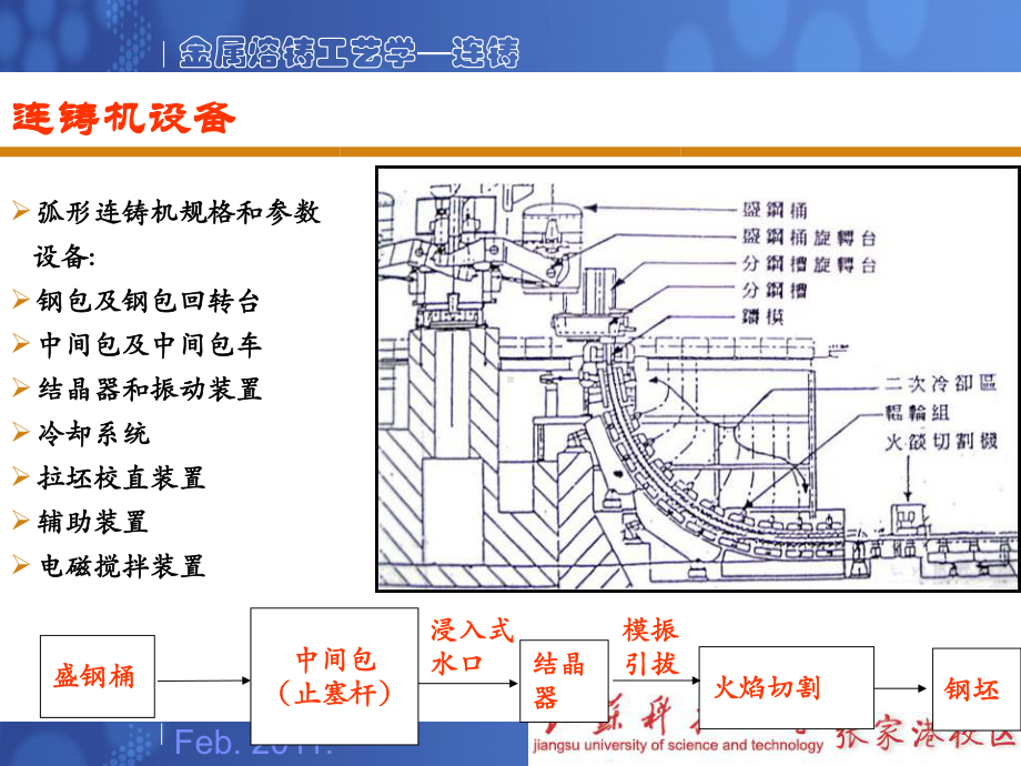 连铸工艺与操作课件.ppt_第3页