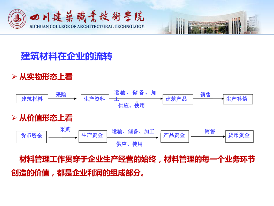 第二节 建筑企业材料管理的内容和方法课件.ppt_第2页