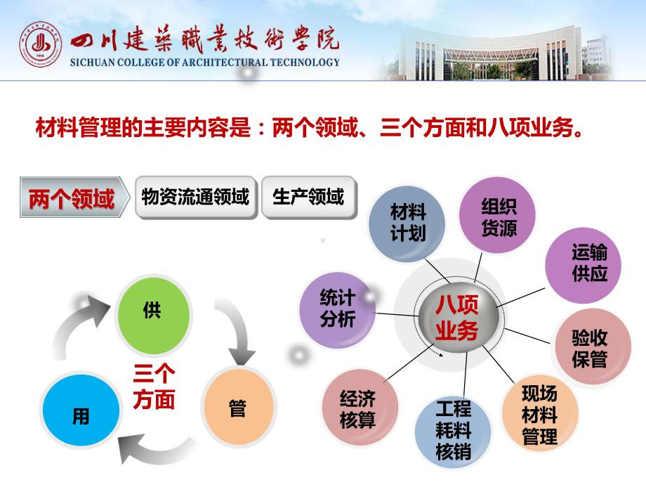 第二节 建筑企业材料管理的内容和方法课件.ppt_第3页