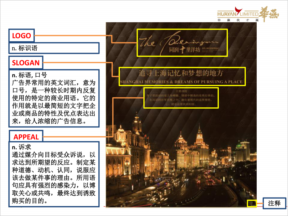 解读销售道具-楼书篇课件.ppt_第2页