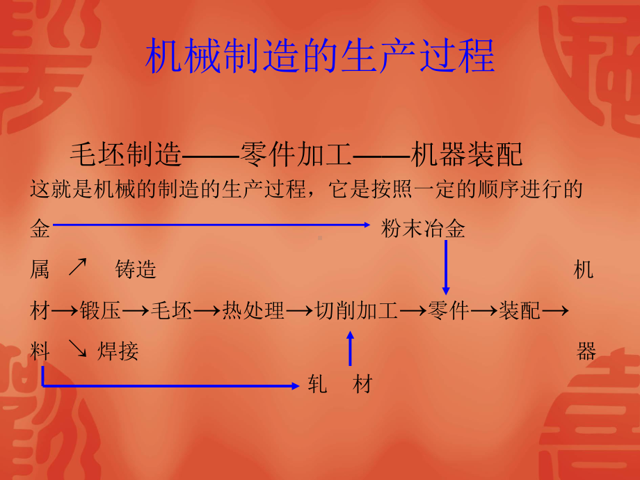 钳工工艺学分析课件.ppt_第3页