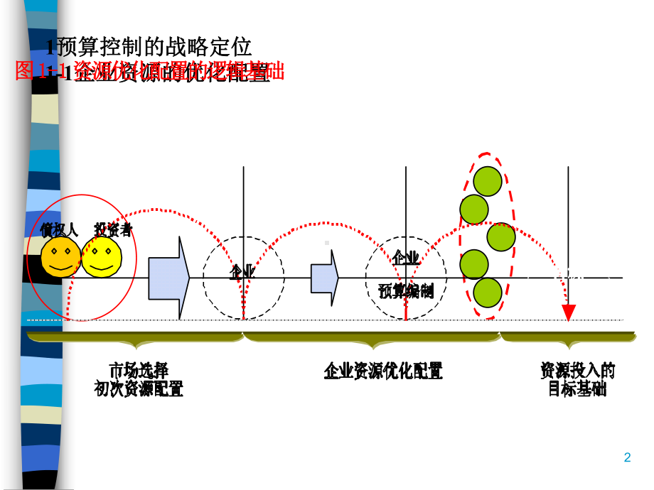 预算控制从战略思维到执行(ppt-67页)课件.ppt_第2页